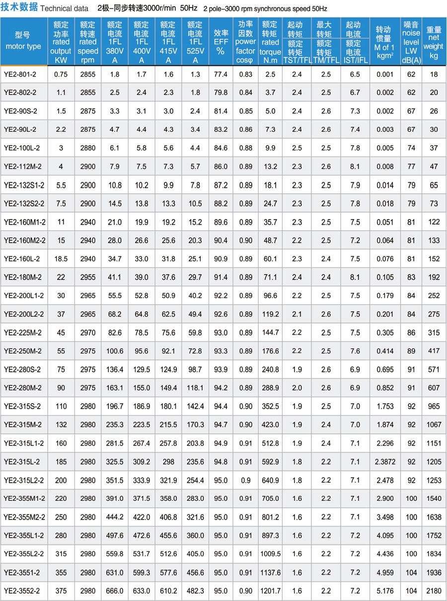 振动电机旋转方向的正确操作方法介绍