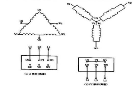 振动筛使用振动电机会对筛网有影响吗？