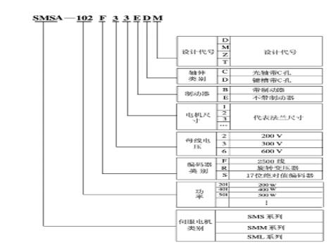 介绍1400转速是否属于低速电机