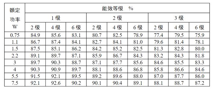 安川伺服电机怎么实现低速运行？