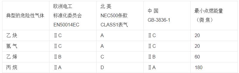 550v单相电机数据大全（详细介绍550v单相电机的技术参数和使用方法）