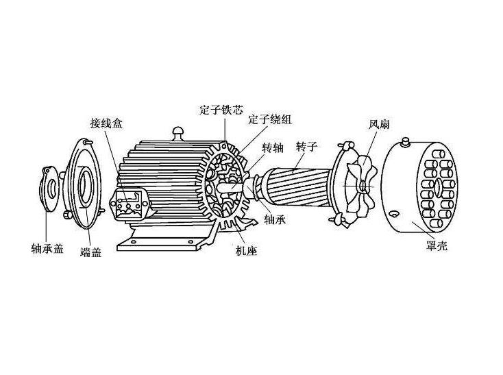 单相电4千瓦电机应该配多大的电线？