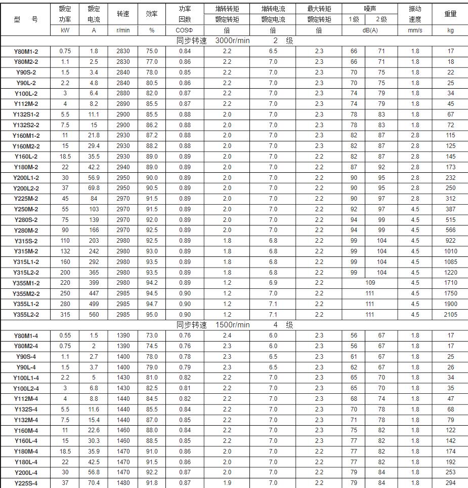 单相电机正反转功率是否相同的讨论