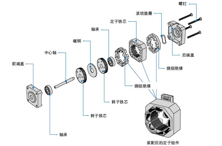 变频器是否能接入单相电机？（详细介绍变频器的适用范围与注意事项）