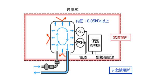 充电机变压器绕制参数，详解充电机变压器的制作参数