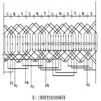 三相异步电机定子绕组节距(三相异步电机绕组维修的基本知识)